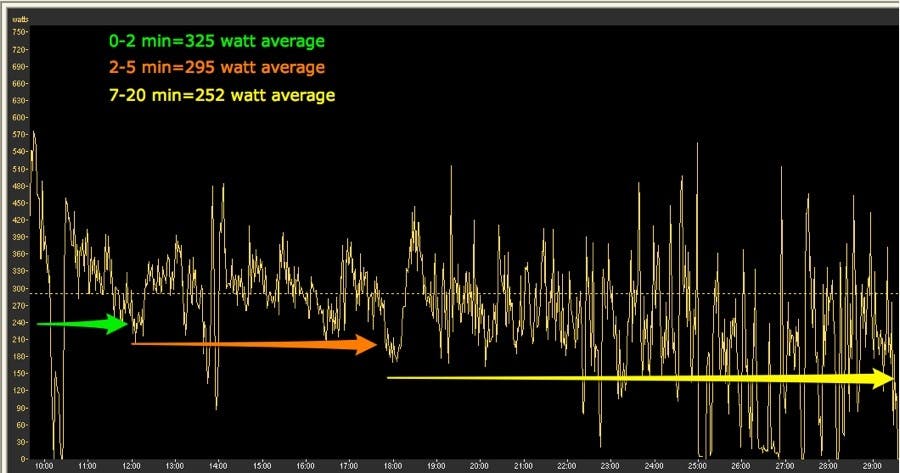 An actual mountain bike race power file.