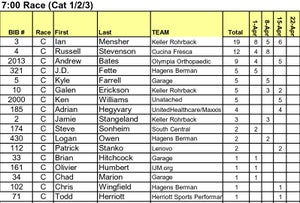 SewardPoints SewardPoints