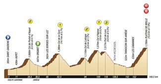 2011 Tour de France stage 14 profile 2011 Tour de France stage 14 profile
