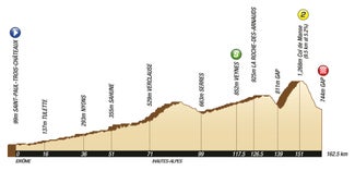 2011 Tour de France stage 16 profile