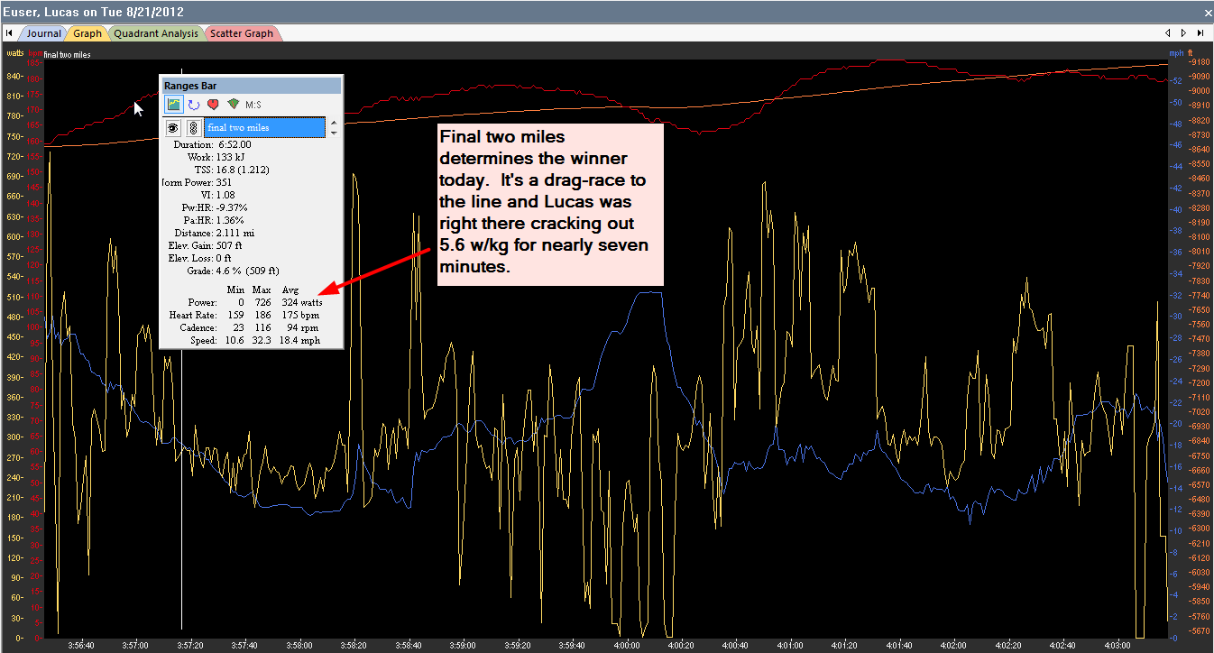 Lucas Euser's stage 2 analysis. Courtesy TrainingPeaks
