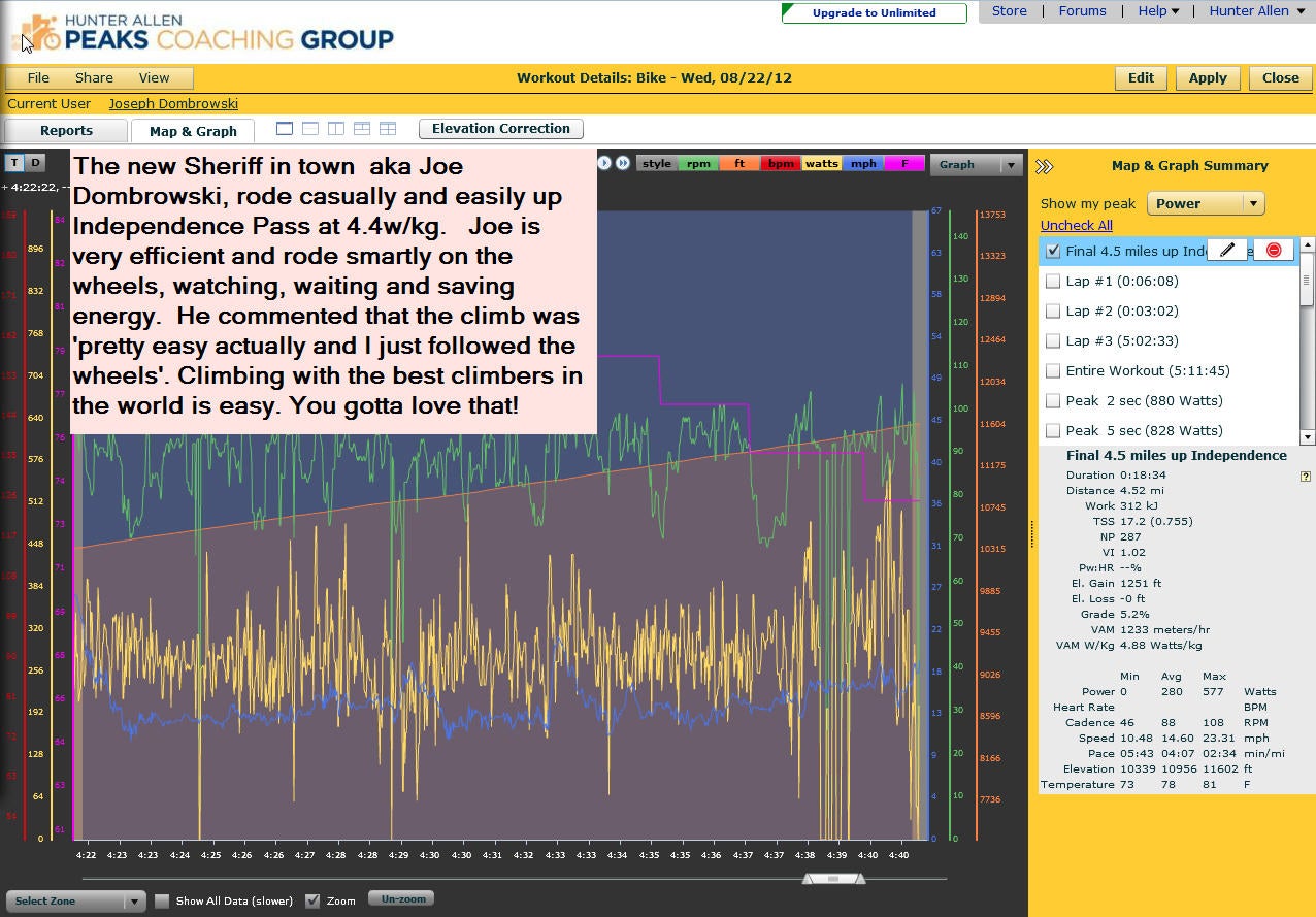 Joe Dombrowski's final four miles.  Courtesy TrainingPeaks