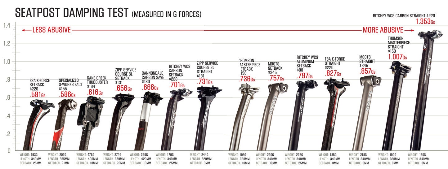 Velo June 2012. Photos by Brad Kaminski | VeloNews.com