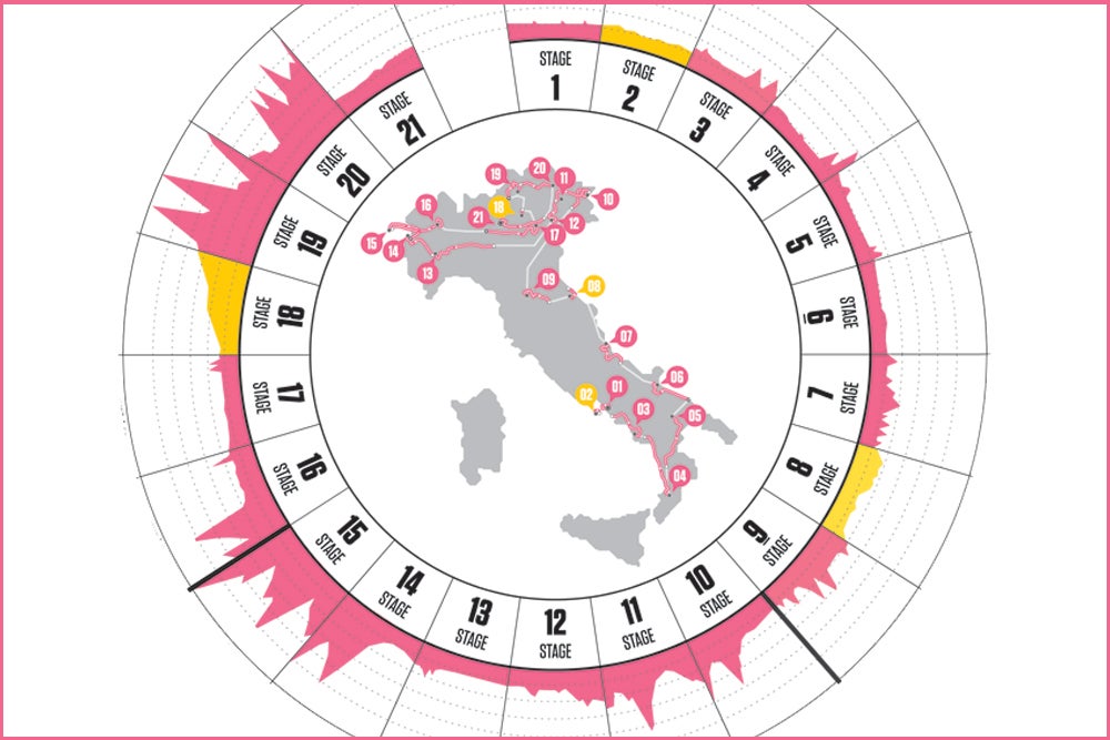 The 2013 Giro d'Italia will cover 3,454 kilometers over 21 days. Graphic: RCS Sport