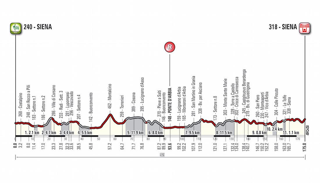 StradeBianche15_alt