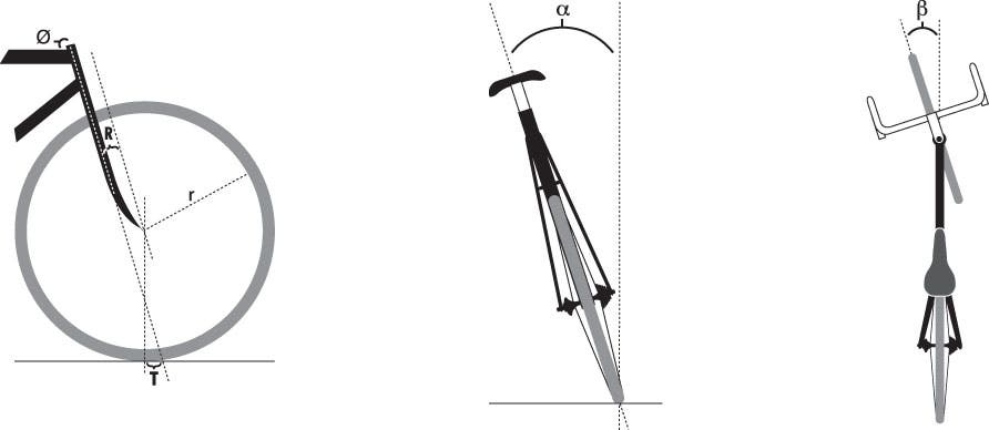 Three diagrams explaining bike geometry: A front end diagram showing geometric dimensions; a diagram of the bike's lean angle; and steering angle of the front wheel. Photo courtesy VeloPress