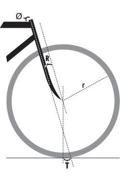 Photo courtesy VeloPress