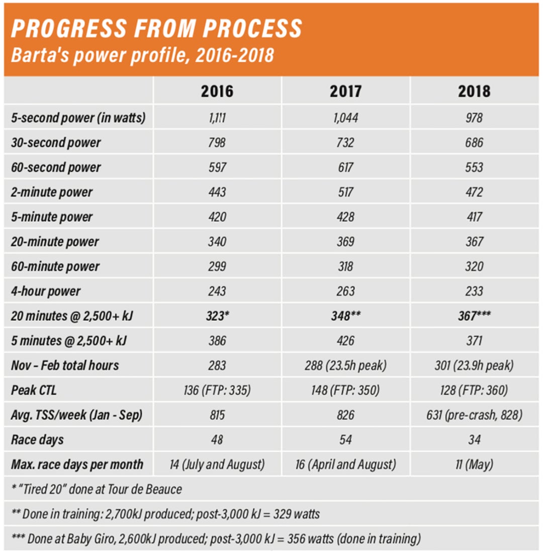 Barta's power profile