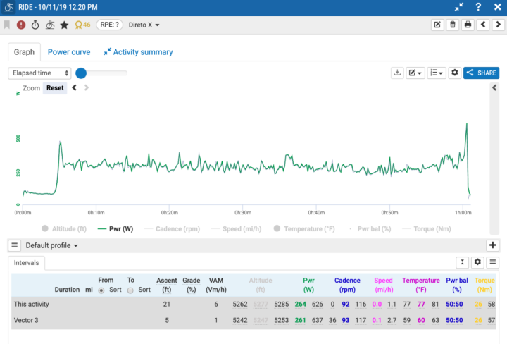 Power meter readings