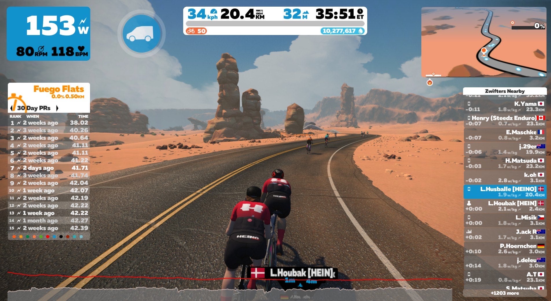 Zwift Team Heino
