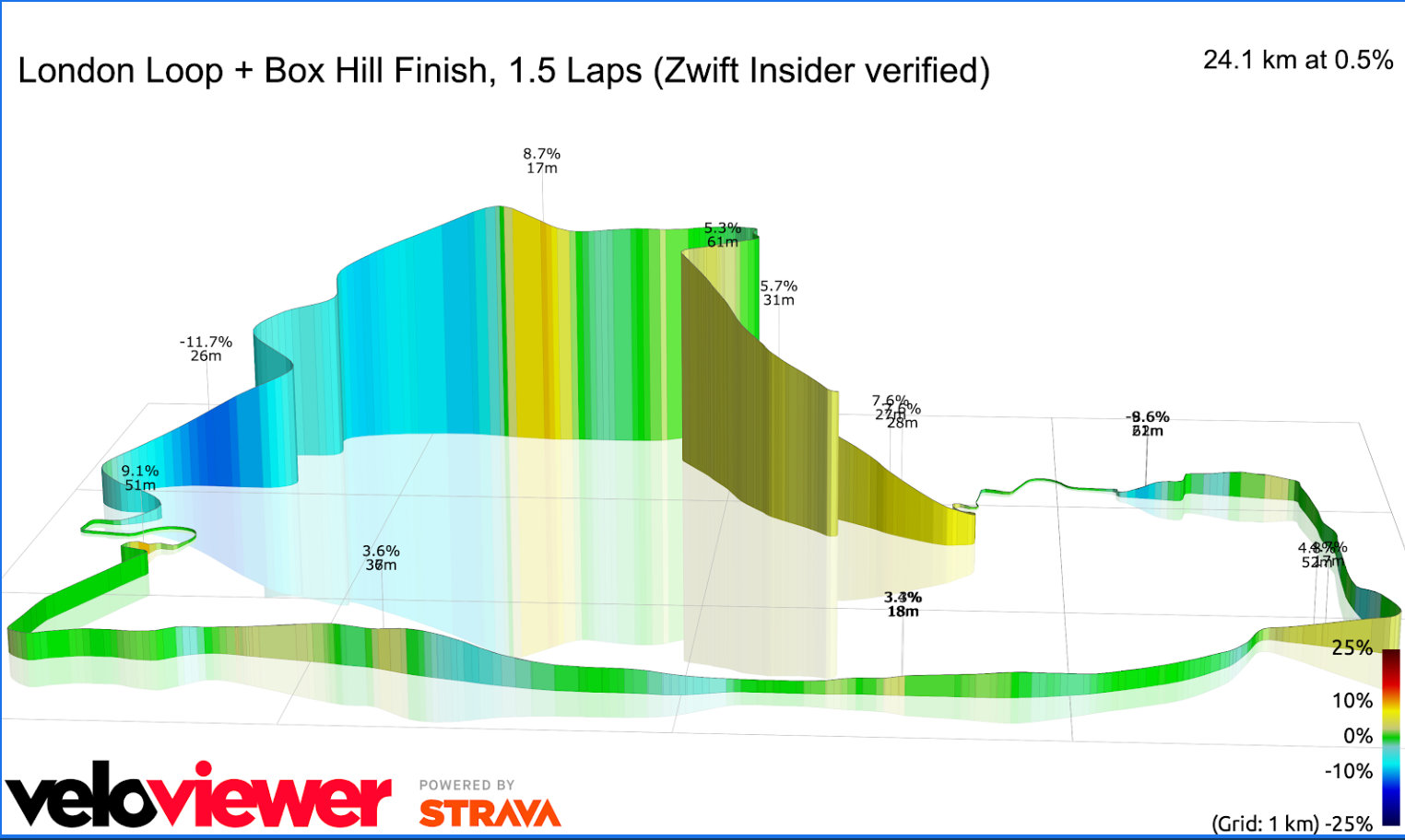 London Loop Box Hill finish