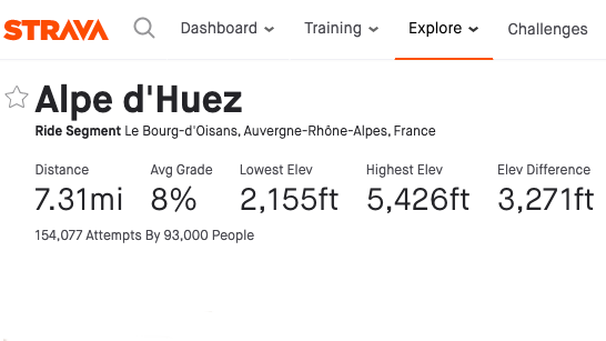 What's the fastest time on (fill in your favorite climb here)? Just ask Strava.