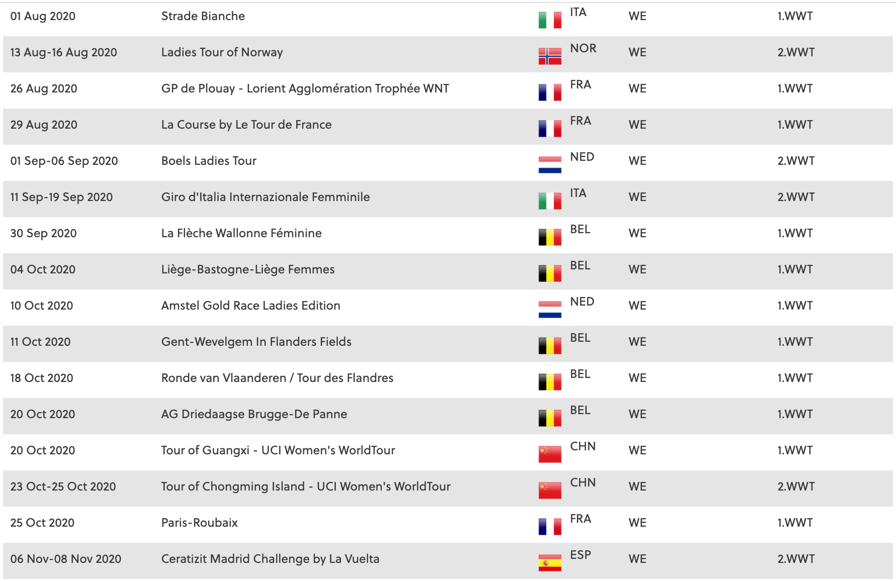 2020 Women's World Tour Calendar