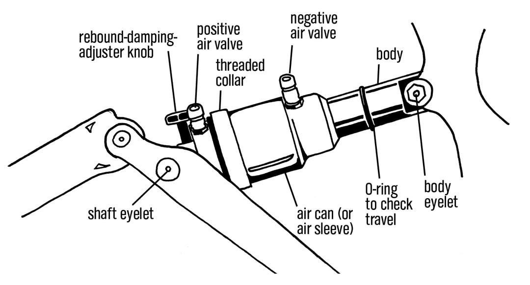 Rear-shock parts and adjustments