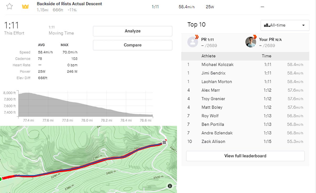 Lachlan Morton Everesting descent