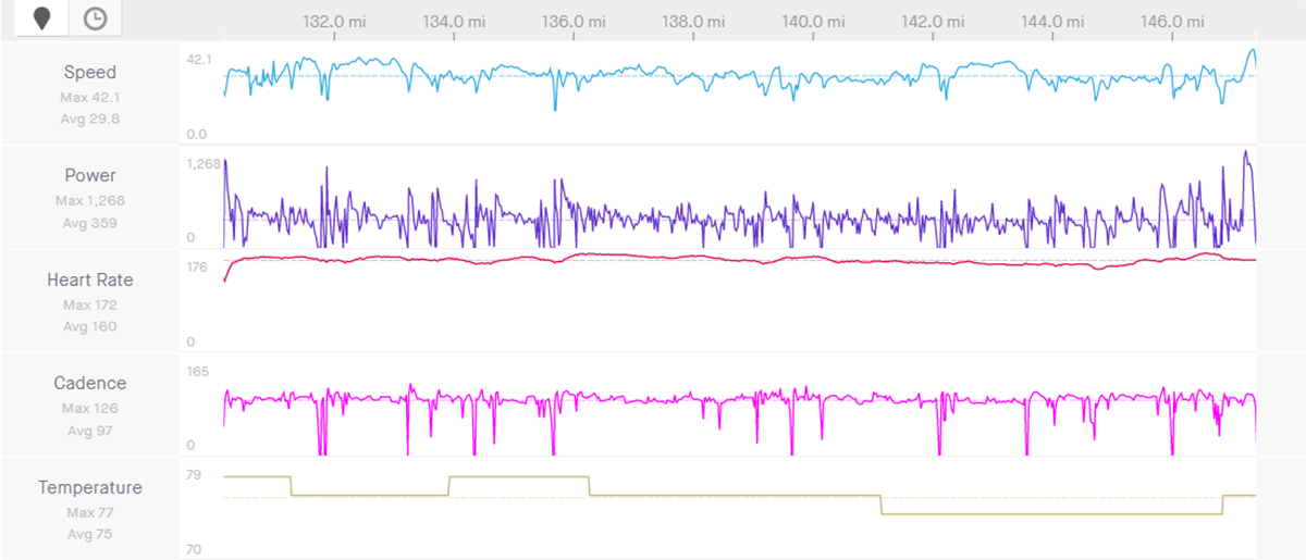 Oliver Naesen Belgian national championships final lap