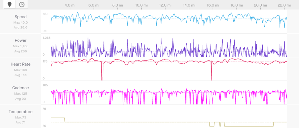 Oliver Naesen Belgian national championships first 1.5 laps