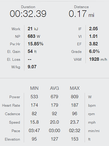 Godbe Lap 2 Libby Hill