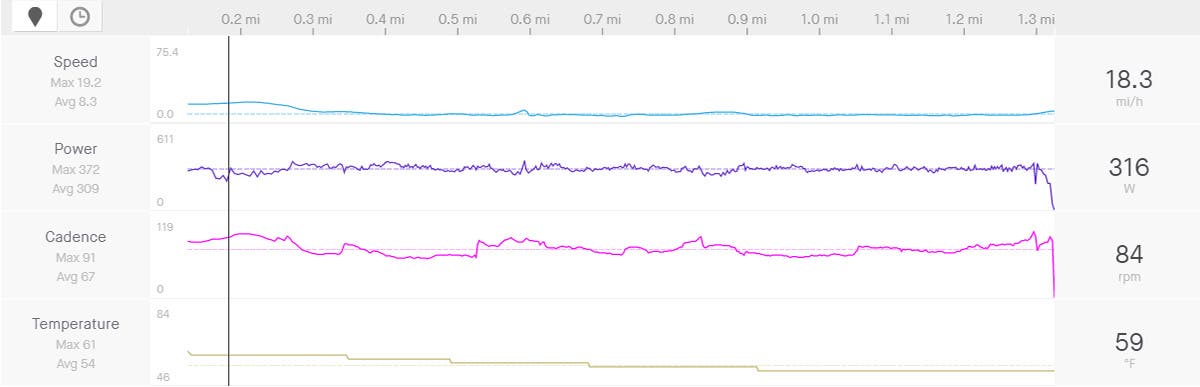 Lachlan Morton Everesting lap 1
