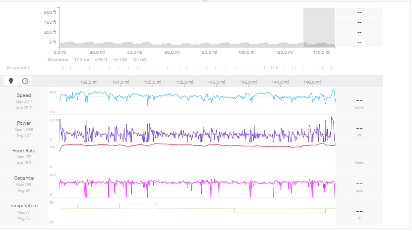Oliver Naesen Belgian national championships final break of five