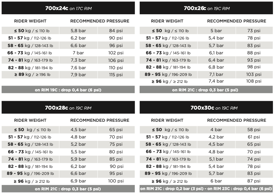 Pirelli P Zero TLR inflation guide