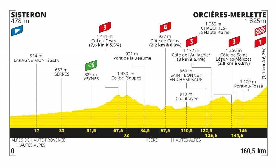 Tour de France Stage 4: The first summit finish. Image: ASO