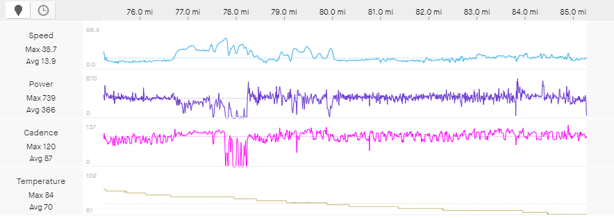 Sepp Kuss Dauphine stage 2 power