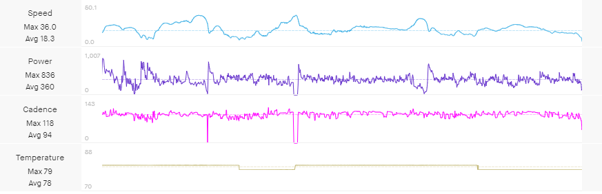 Sepp Kuss Dauphine stage 5 attack