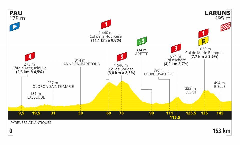 Tour de France stage 9