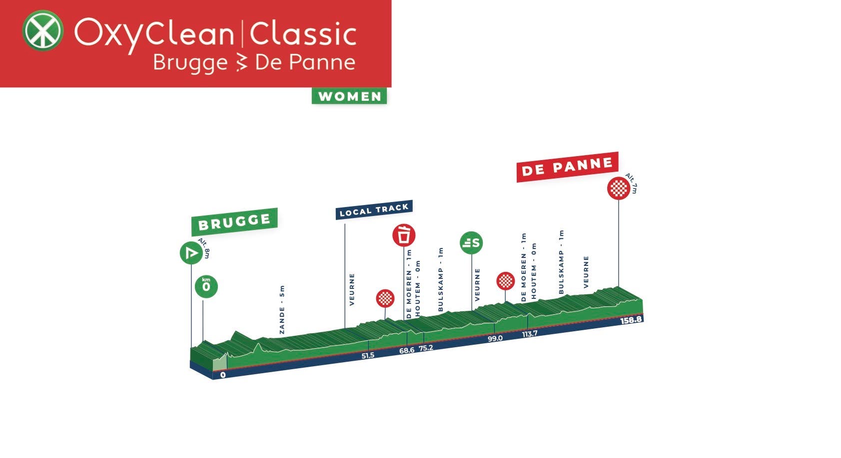 oxyclean classics brugge-de panne