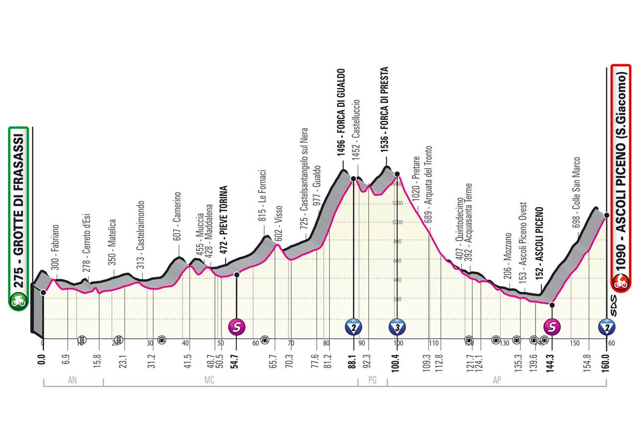 Giro stage 6