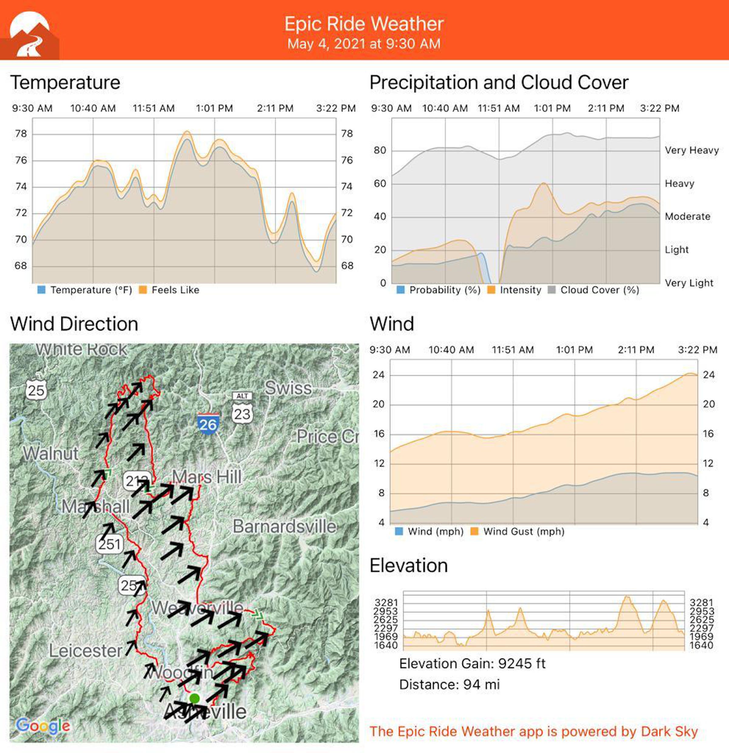 Daily route info provided by Stephen Collins included weather conditions, and course profiles. GPS files were also available for download, to be set in one's bike computer.