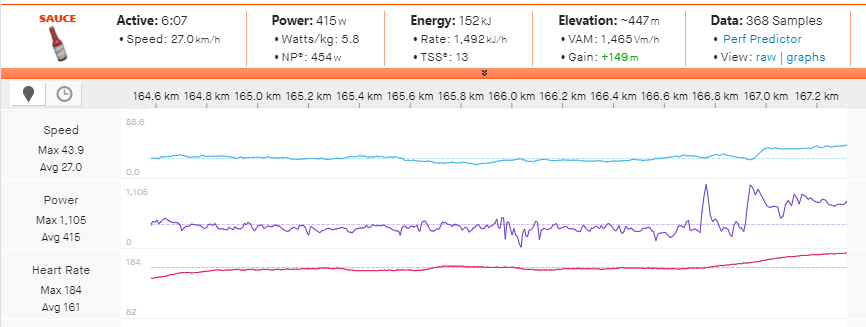 Matej Mohorič on the Cote de Glux.