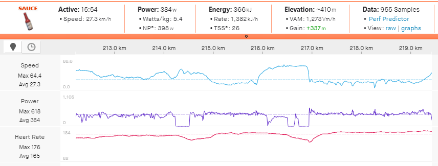 Matej Mohorič's power from the ascent of the Cote de Liberation.