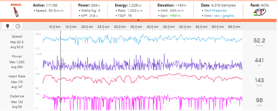Matej Mohorič's power file from making the stage breakaway.