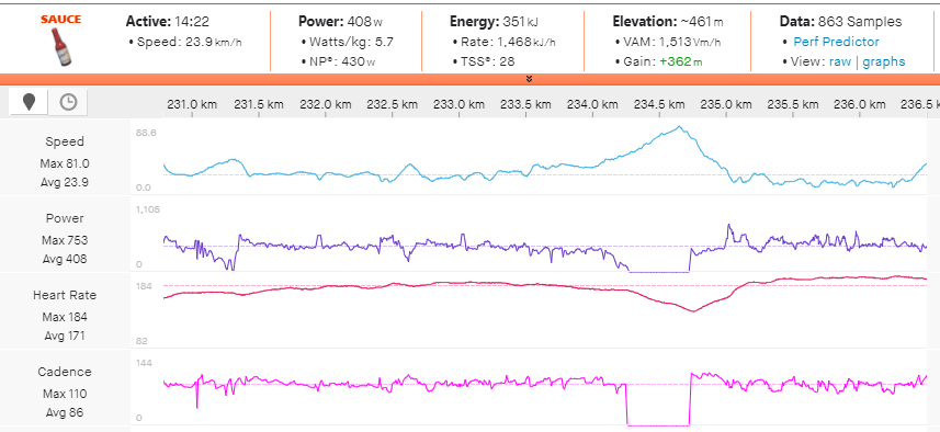 Matej Mohorič's power on the Signal d'Uchon.