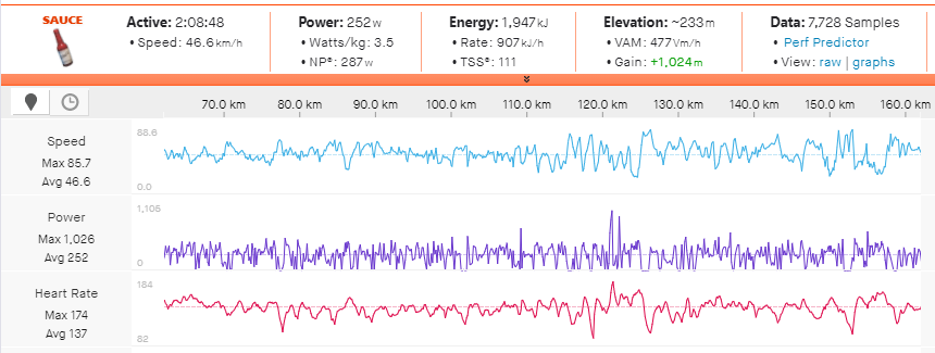 Matej Mohorič's power file from working in the break.