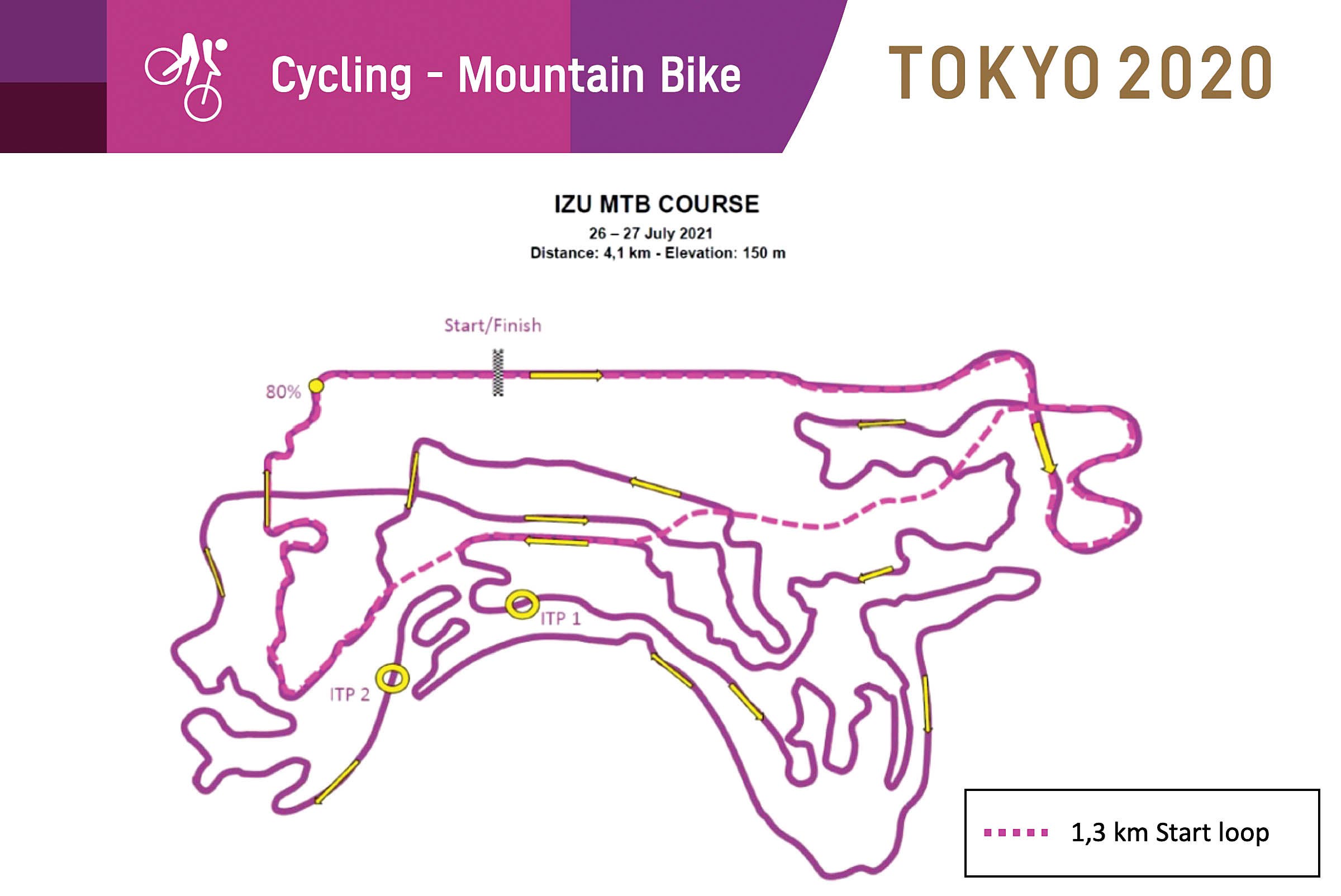2021 Olympic mountain bike course