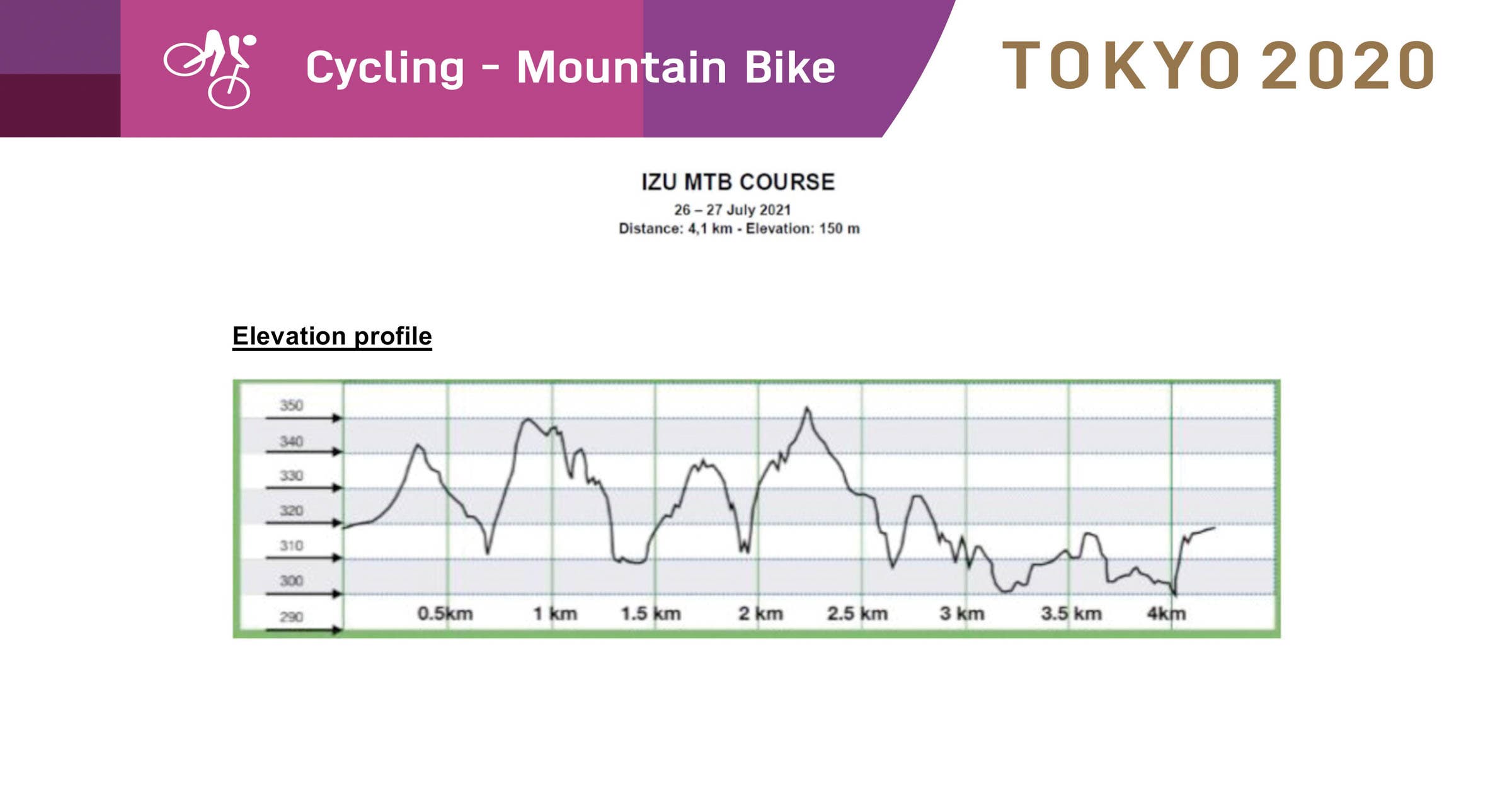 2021 Olympic elevation profile