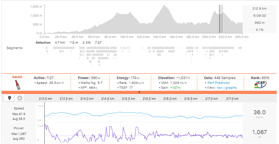 Bandon McNulty's power data when he established the winning break with Richard Carapaz.
