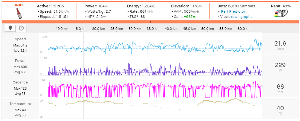 Bandon McNulty's power data from the hottest part of the day.