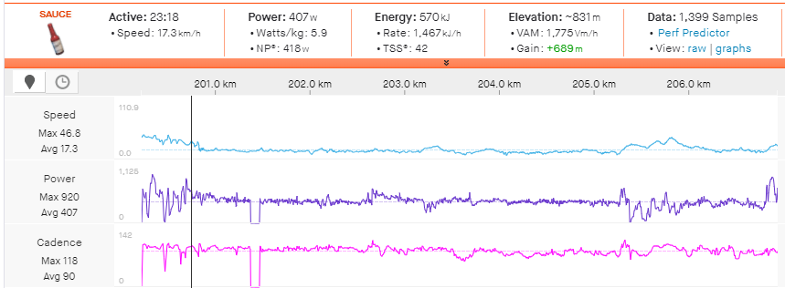 Bandon McNulty's power data from the Mukuni Pass.