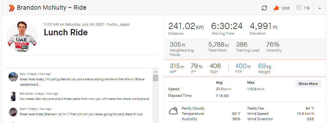Bandon McNulty's power data from the 2020 Tokyo Olympics road cycling race.