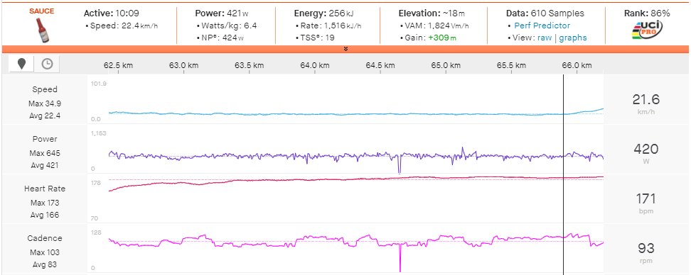 Neilson Powless' power data from Azkarate.