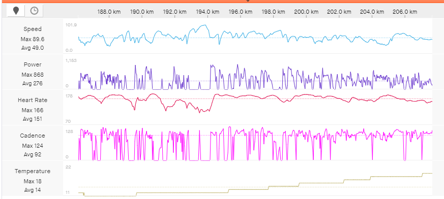 Neilson Powless' power data from the Erlaitz descent.