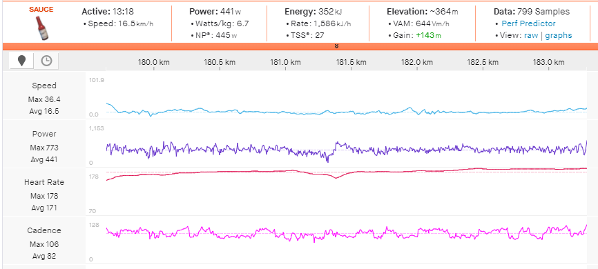 Neilson Powless' power data from the Erlaitz ascent.