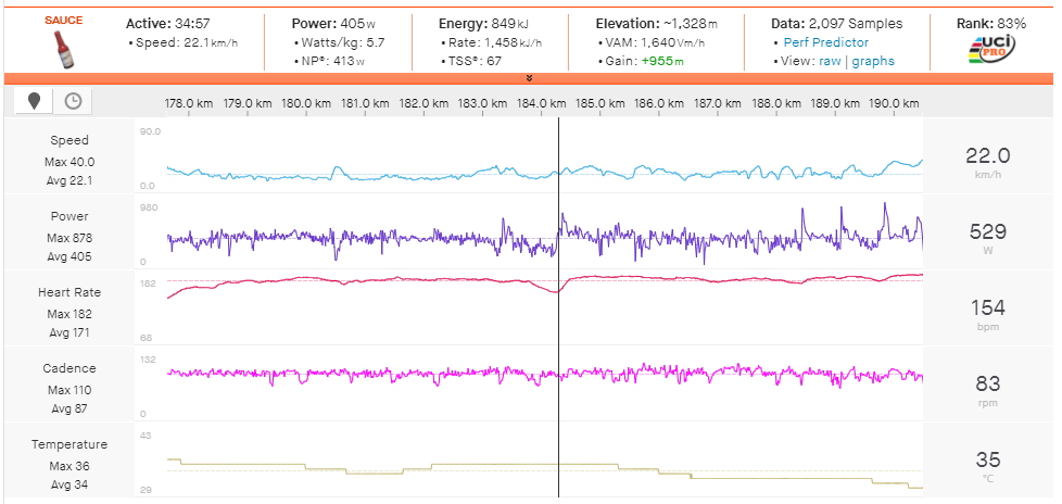 Jack Haig's power data from the ascent of the Alto de Velefique.