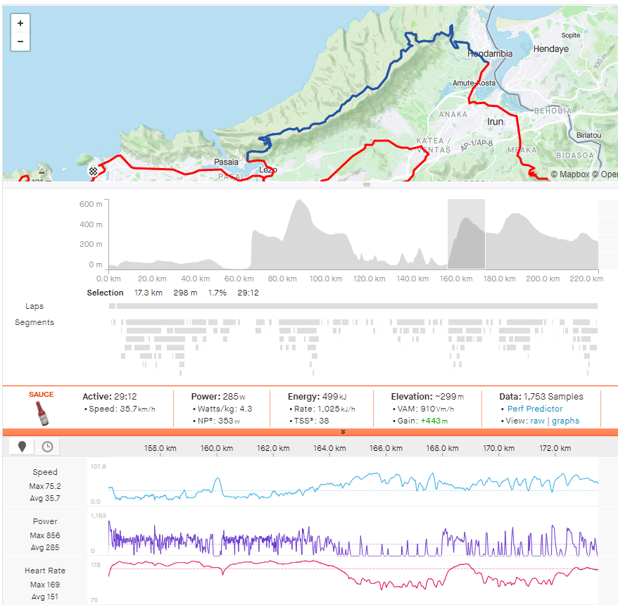 Neilson Powless' power data from the Jaizkibel climb and decent.