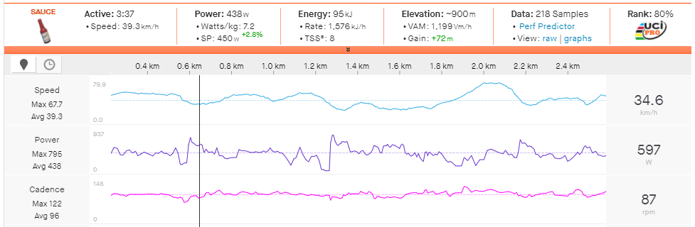 Sepp Kuss power data from stage 1.