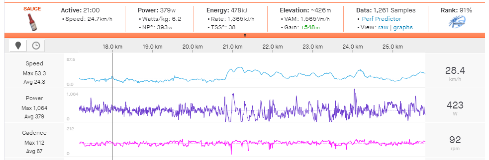 Alejandro Valverde's power data from stage 3 Picón Blanco ascent.